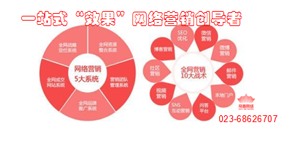 重慶網絡營銷推廣 數字化轉型中的網絡技術服務新機遇